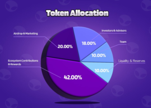 Gomble Token Allocation