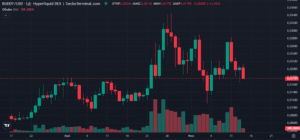 Buddy charts