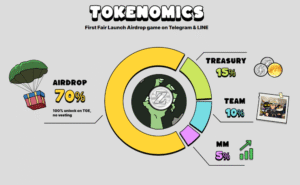 Bombie tokenomics