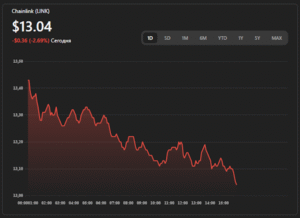 Chainlink price chart
