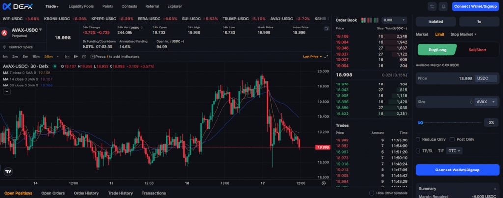 Defx chart