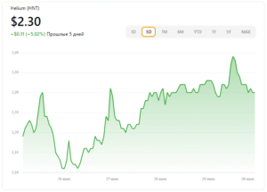 Hnt usdt price chart