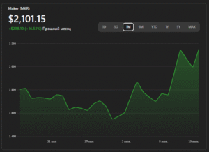 Maker price dashboard