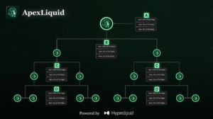 Apexliquid bot earning strategy