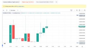 Bonkguy график цен