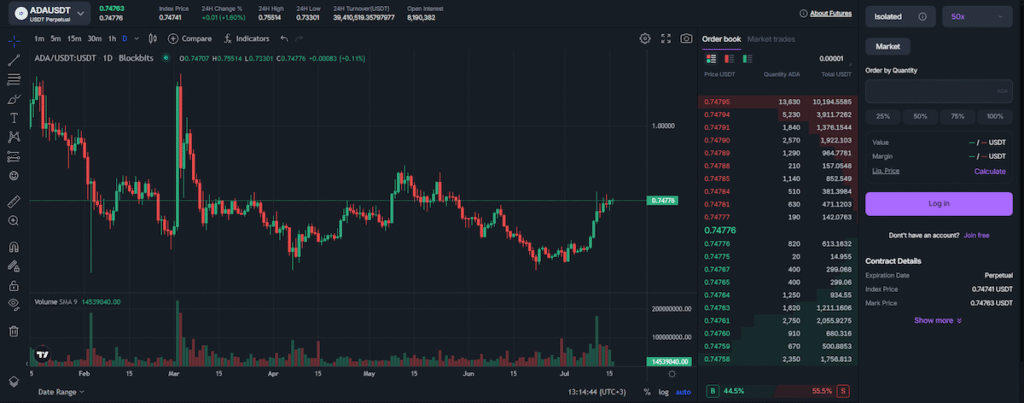 Blockbits График цены