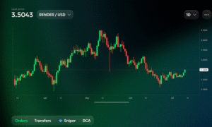 Goodcrypto token chart price