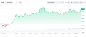 Hosico token price chart