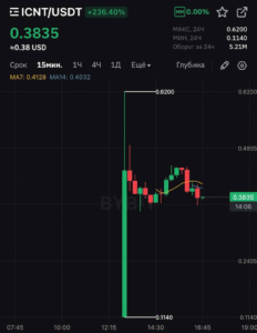 Icn цена на листинге