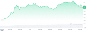 Icpusdt price chart
