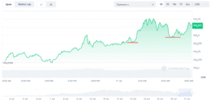 Manyu price chart
