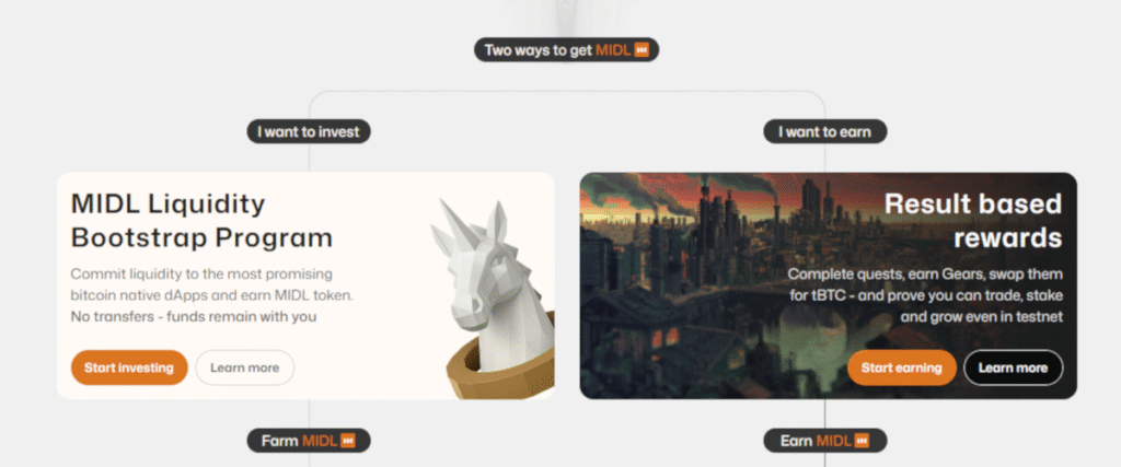 Midl liquidity bootstrap program