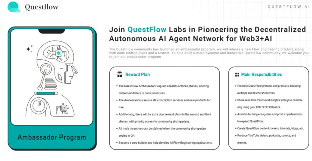 QuestFlow – Интерфейс Амбассадора с Созданием Агентов и Отслеживанием Node-Наград