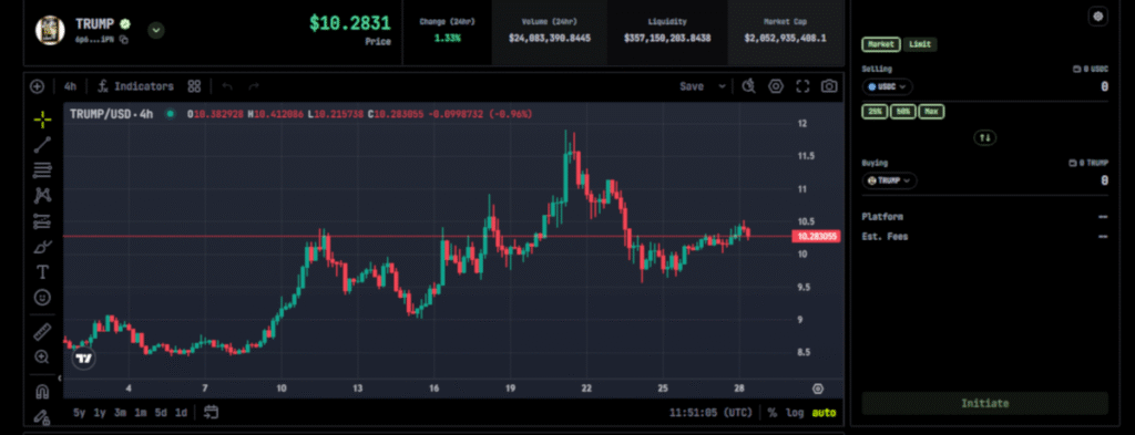 Ranger dex Чарт цены