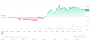 Supra token price chart