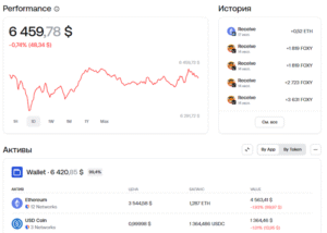 Zerion портфель пользователя