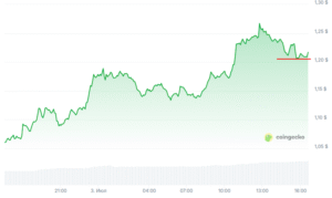 Fartcoin график цены