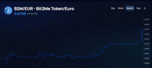 Bit2me b2m token