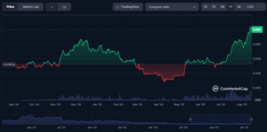 Cwt Прогноз цены