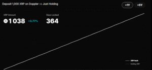 Doppler finance yield dashboard