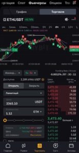 Лонг позиция Ethusdt