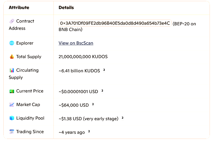 Токен Kudos