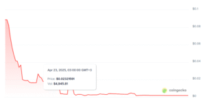 Nome token price chart