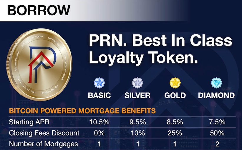 Peoples reserve borrow order