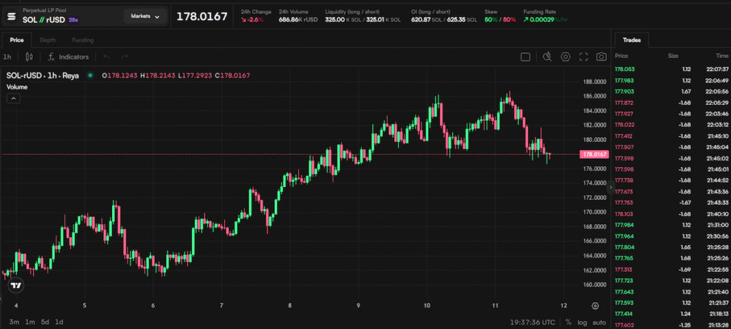 Reya dex price chart