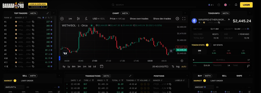 Banana gun bot terminal