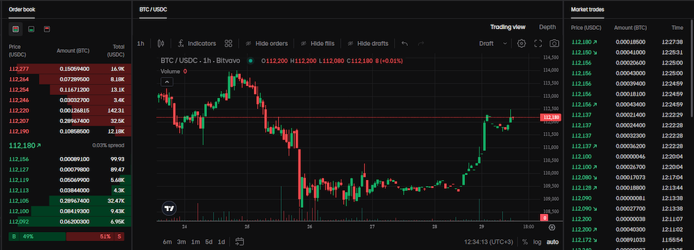 Bitvavo trading terminal