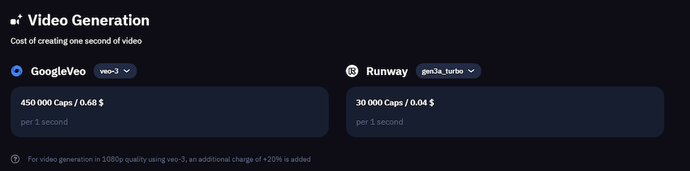 Bothub subscription plan