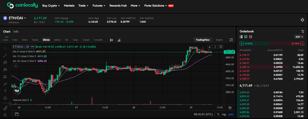 Coinlocally