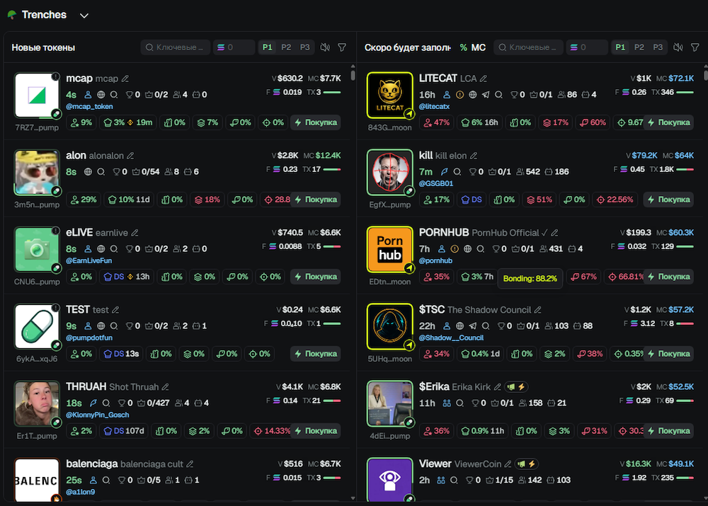 Gmgn dashboard