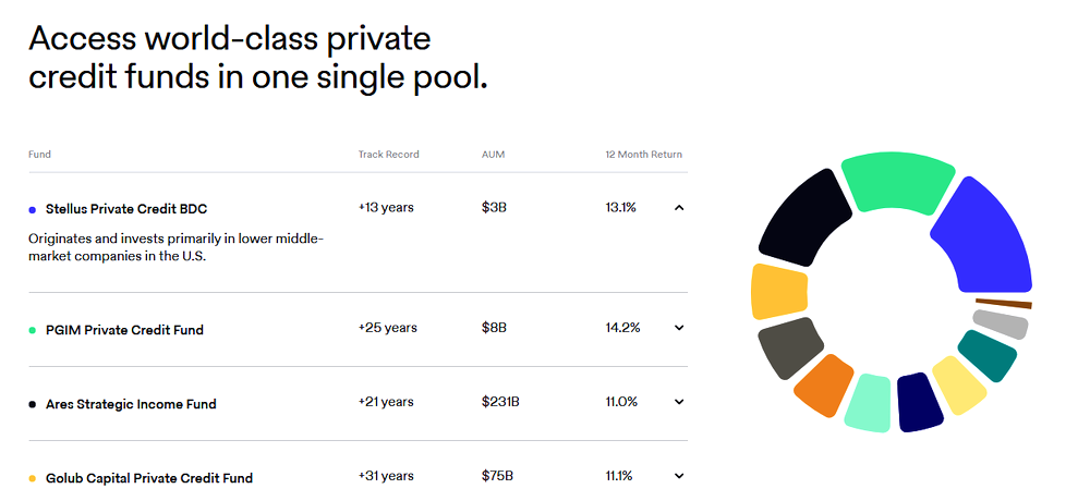 Goldfinch prime credit fund dashboard