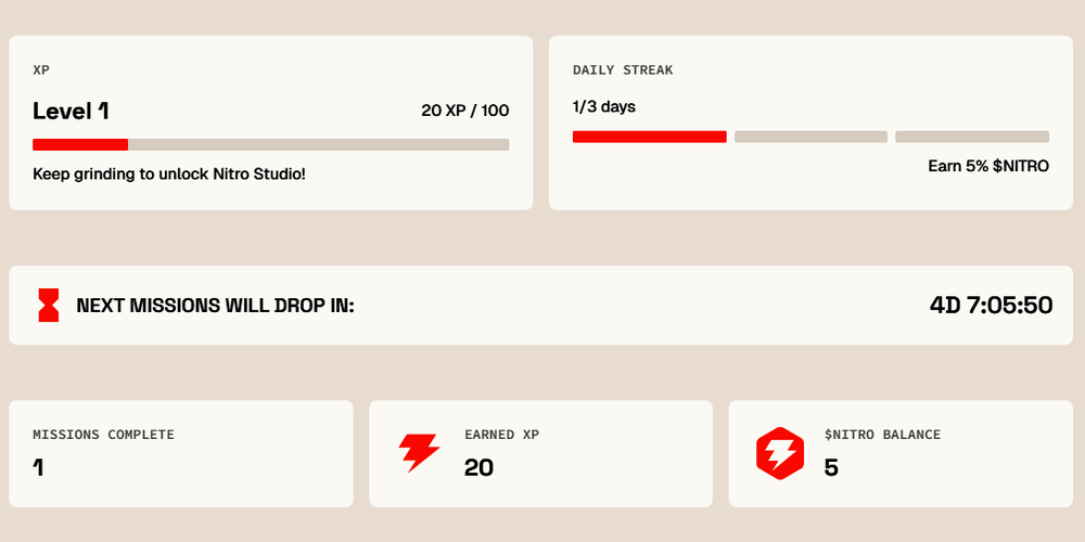 Nitrograph dashboard