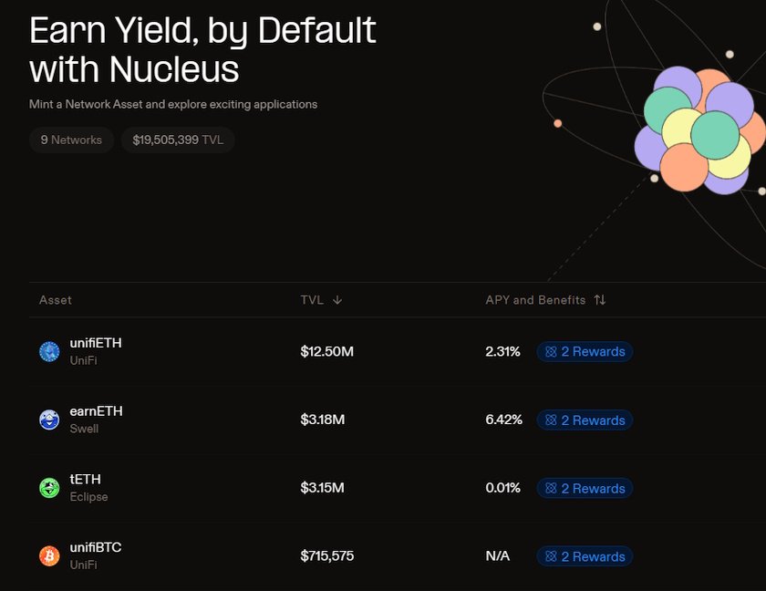 Nucleus dashboard