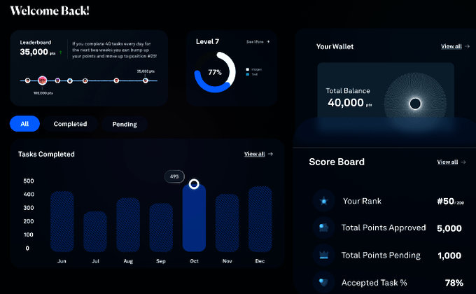 Perle labs dashboard