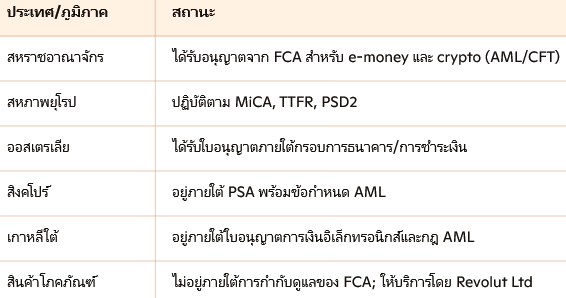Revolut card thai 2