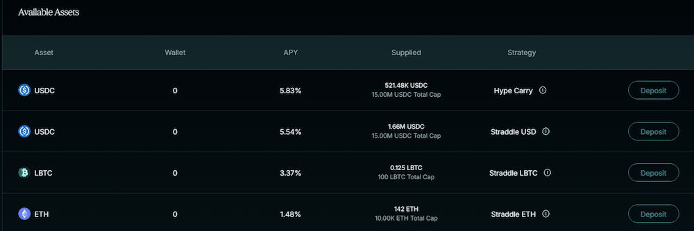 Theo network deposit dashboard