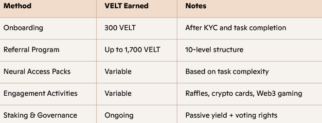 Veltrixa ai reward grid