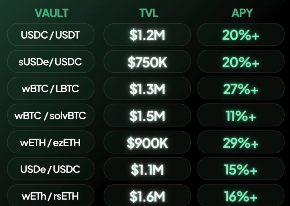 Canopy yield terminal