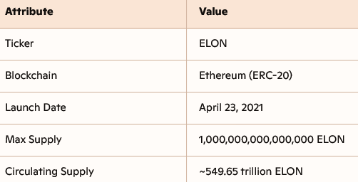 Dogelon mars token data