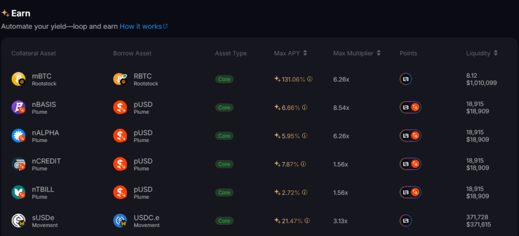 Layerbank yield dashboard