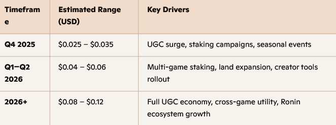 Pixel price prediction
