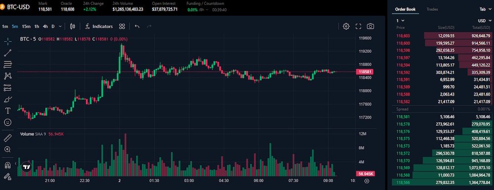 Pacifica trading terminal