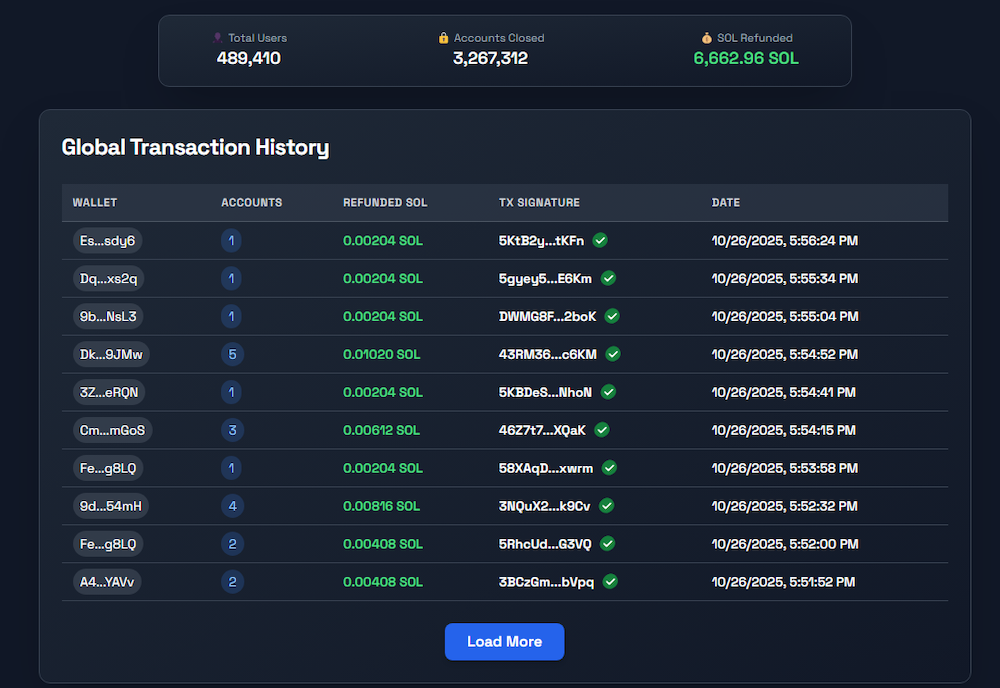Refundyoursol dashboard