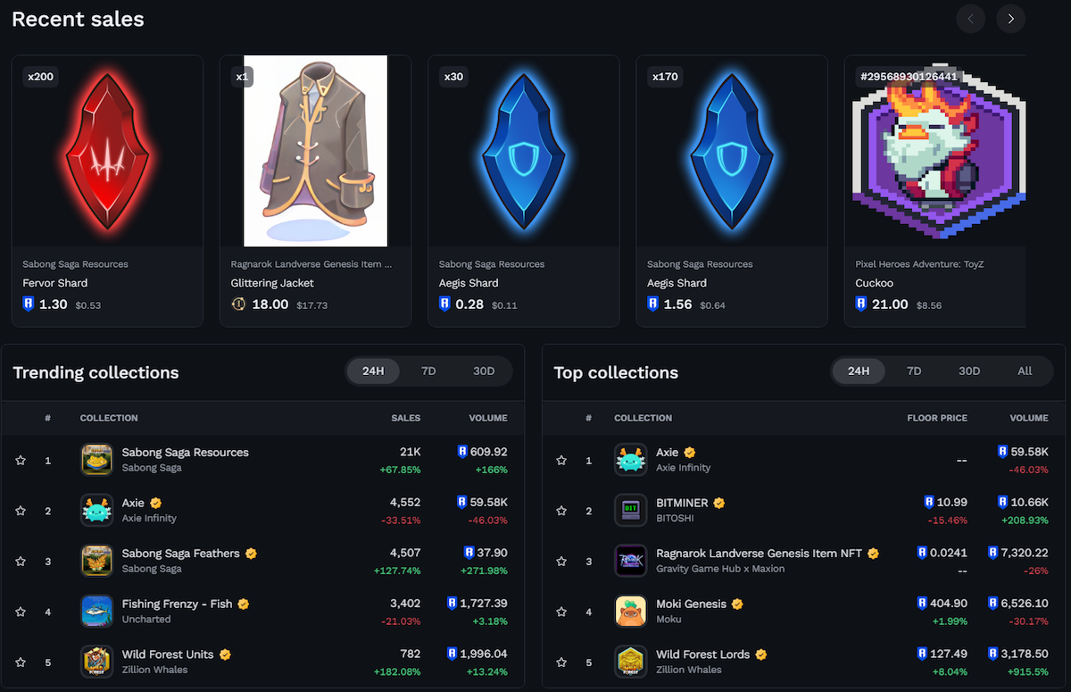 Ronin market dashboard