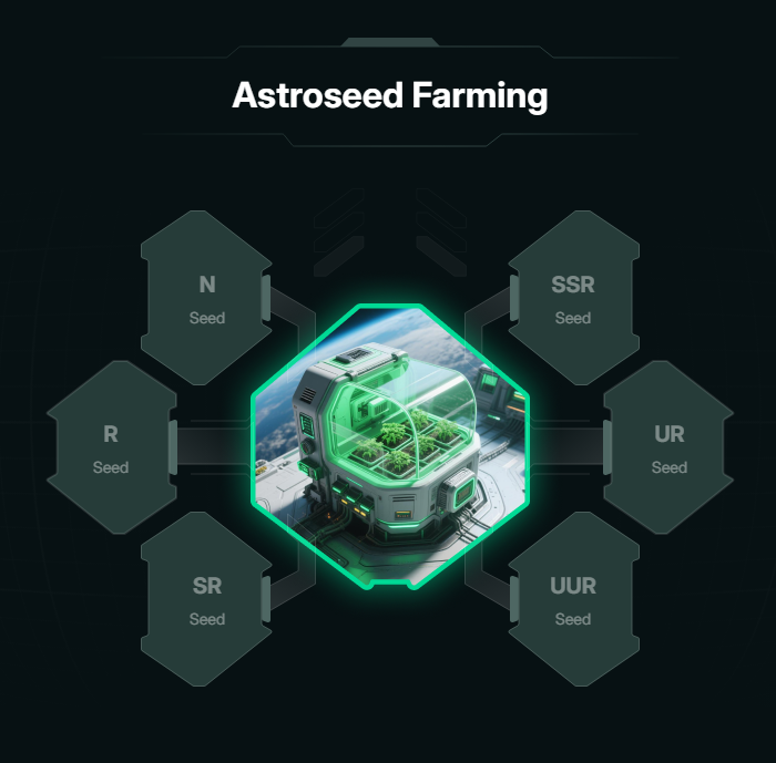 Spaceagri