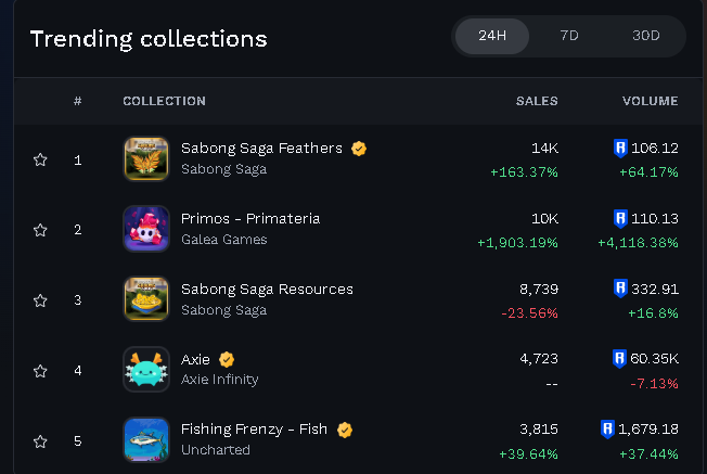 Trending collection on primos